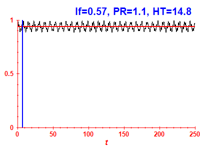 Survival probability